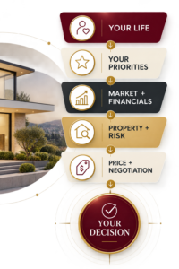 Home buyers reviewing property options with a real estate advisor